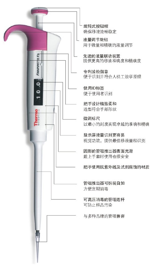 Finnpipette F3 Һ