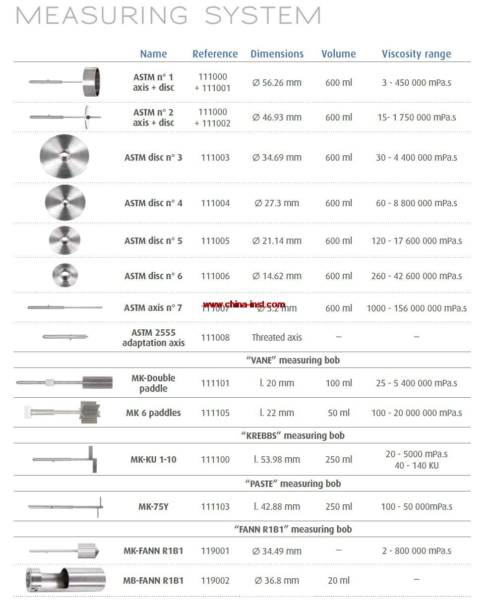 ƷƣMS-ASTM / ISO 2555 1-7